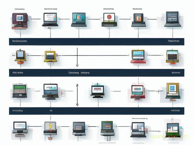 开店卖手机怎么样,卖手机开店流程示意图